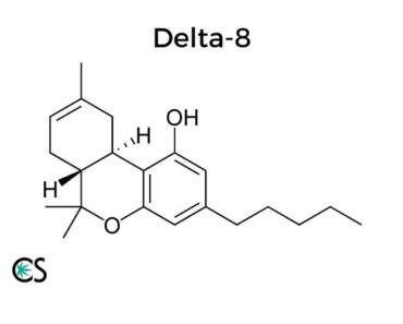 Is Delta 8 Safe? Risks, Side Effects, and More